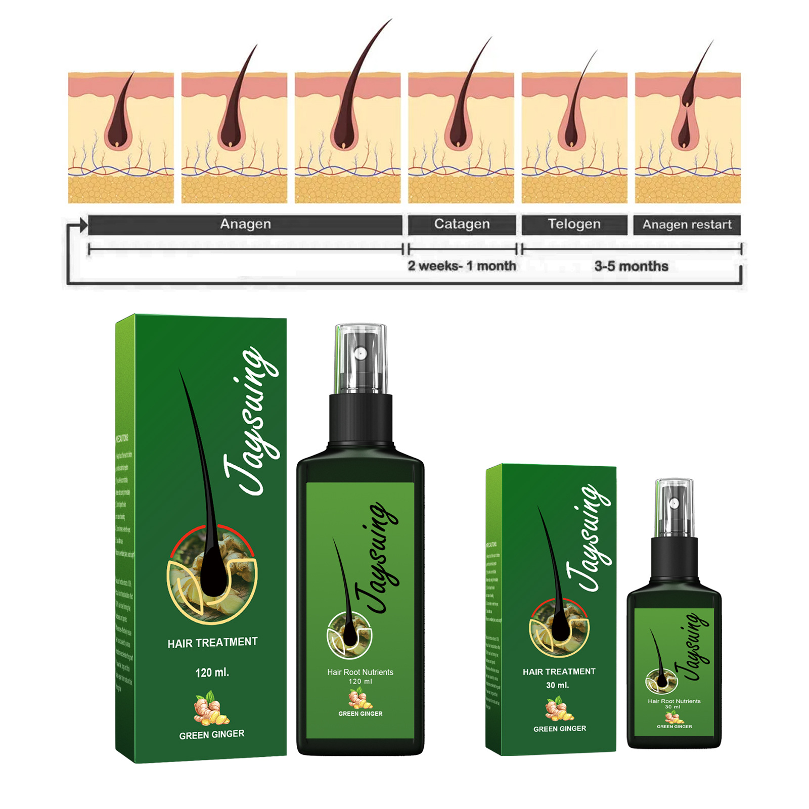 Fast Ginger Hair Growth Spray  - Hair Care Hair Serum recension och pris