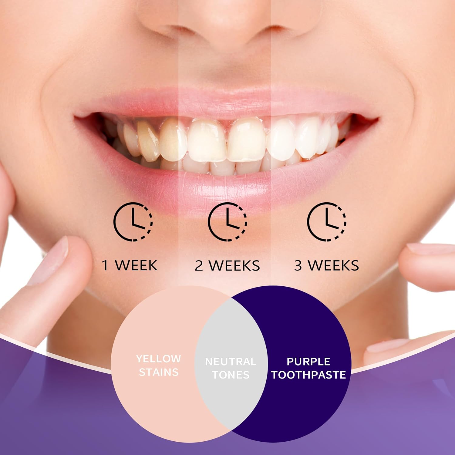 Purple Toothpaste for Teeth Wh - Purple Toning Shampoo recension och pris