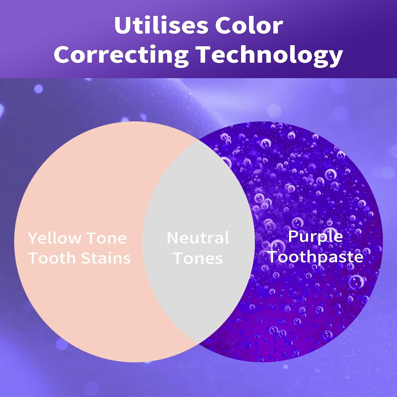 Purple Toothpaste for Teeth Wh - Purple Toning Shampoo recension och pris